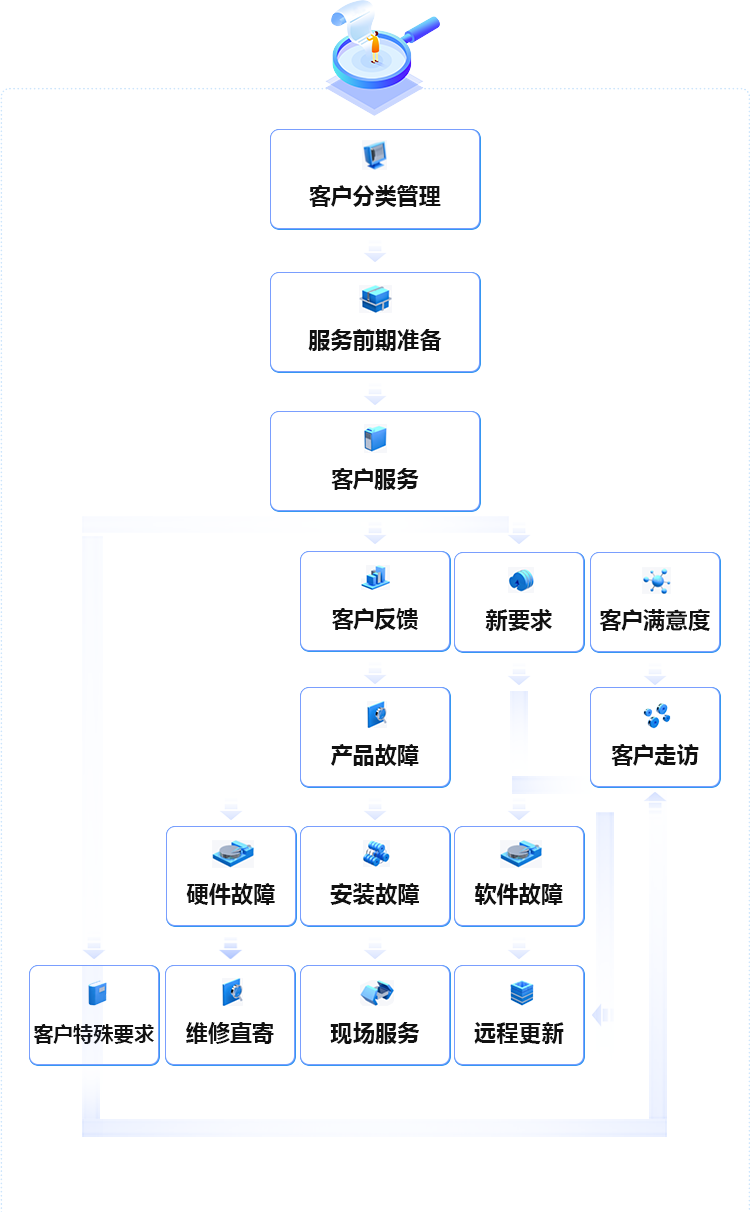 前装：400-876-1890 后装：0571-88963850